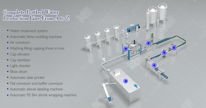 خط کامل پر کردن آب معدنی بطری .jpg